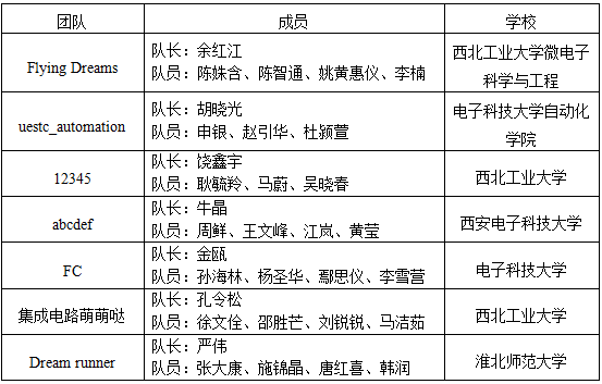 入圍選手.png