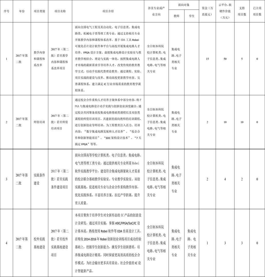 項目列表.jpg